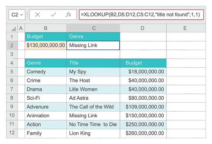 Example of the XLOOKUP function used to return a movie performing an approximate match. 
                        The formula is =XLOOKUP( B2,D5:D12,C5:C12,'Title not found' ,1,1).
