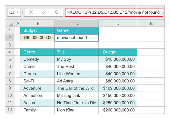 Example of the XLOOKUP  function using if_not_found  parameter. 
                        The formula is =XLOOKUP (B2,C5:C12,D5:D12).
