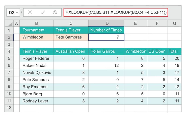 Example of the nested XLOOKUP function performing a vertical and horizontal match.
                        The formula is =XLOOKUP(C2,B5:B11,XLOOKUP(B2,C4:F4,C5:F11)).